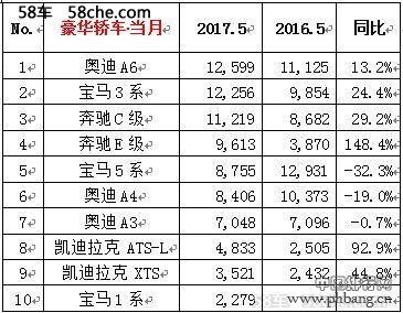 2017年5月 全国汽车销量排行榜