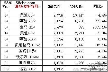 2017年5月 全国汽车销量排行榜