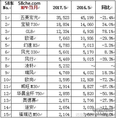 2017年5月 全国汽车销量排行榜