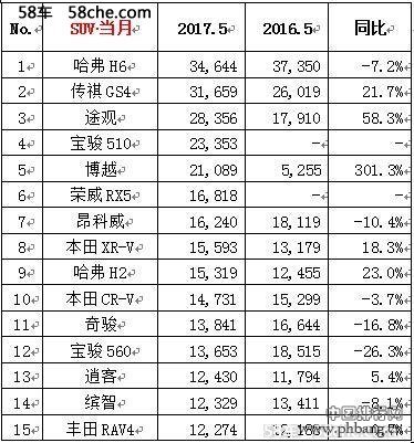 2017年5月 全国汽车销量排行榜