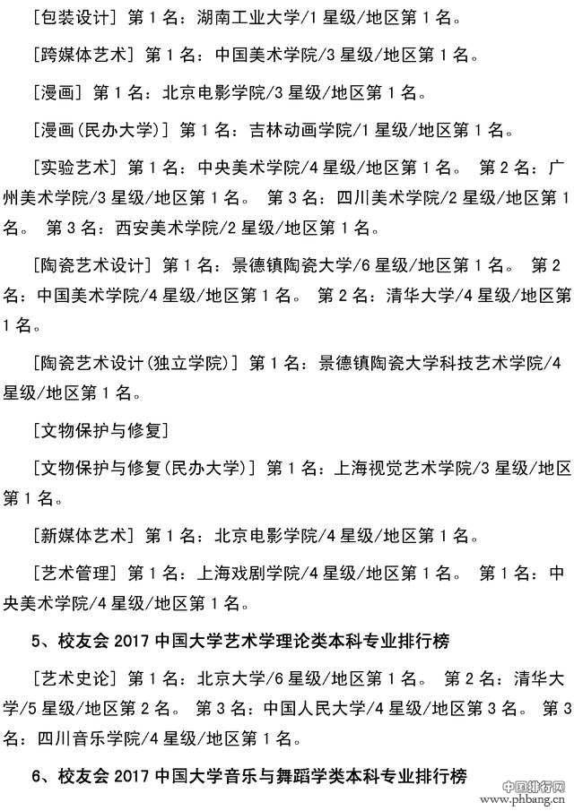 校友会2017年全国大学最全本科专业排行，北大最牛