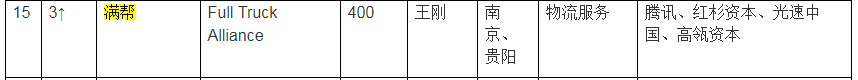 胡润发布独角兽排行榜，南京8企业入围