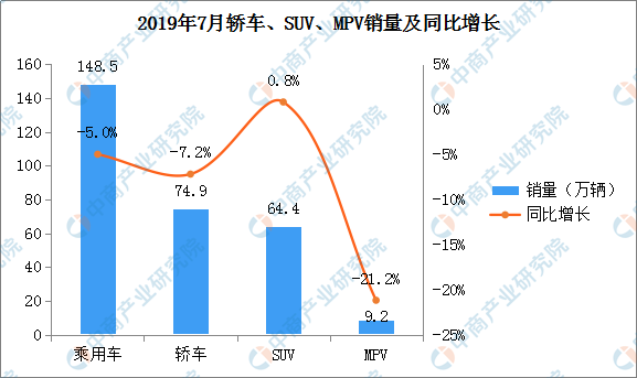 2019年8月汽车销量排行榜即将出炉