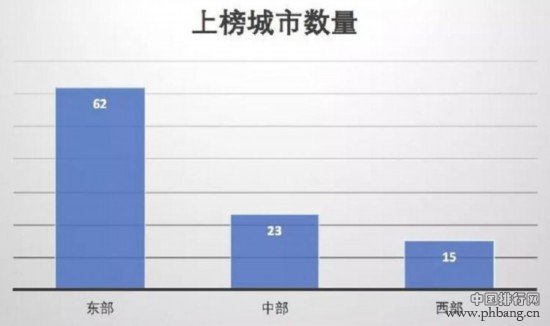 2019中国百强城市排行榜揭晓，山东15城市入围