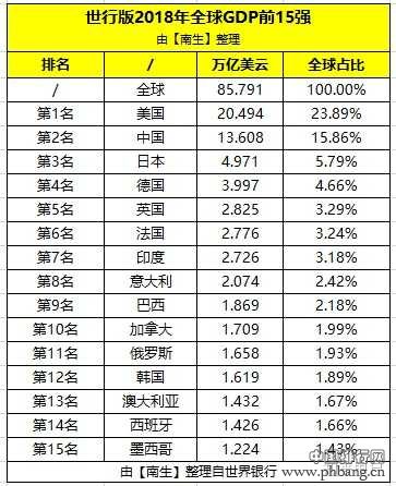 俄罗斯的GDP和广东省差不多，俄罗斯还是世界大国吗？