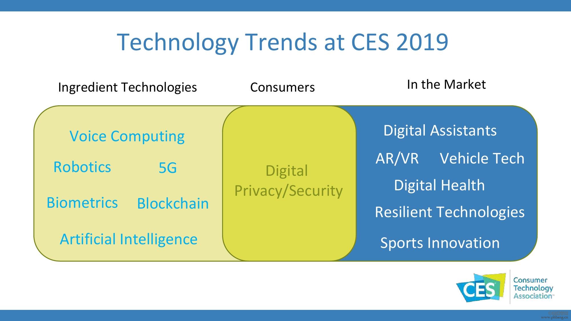 2019-2020年全球科技发展趋势