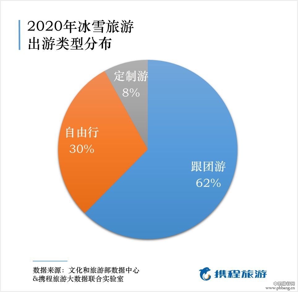 冰雪旅游排行榜发布：中国冰雪旅游达2.24亿人次