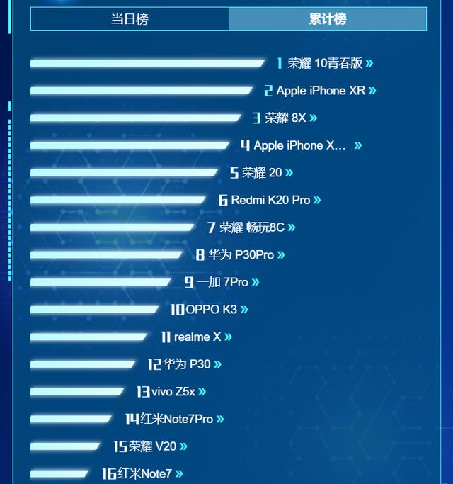 2500手机排行_2500—3499元手机性价比排名：魅族16s第二,荣耀20第六！