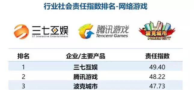 2019网络游戏排行版_2019最佳PC游戏排行榜