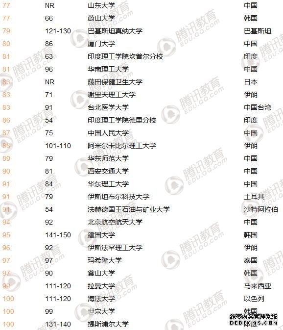 2018年亚洲大学百强榜单排行榜（全名单）