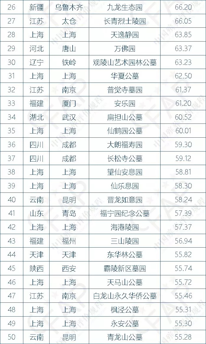 2018年度中国公墓百强排行榜