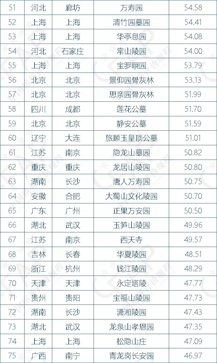 2018年度中国公墓百强排行榜