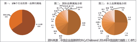 工信部发布第一品牌榜 加多宝摘冠