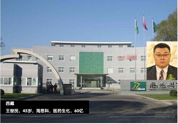 中国各省市首富排行榜：富豪争霸 花落谁家？