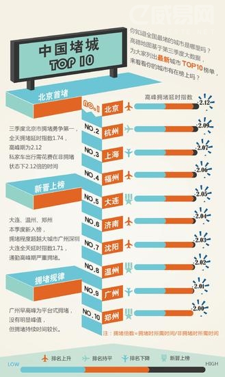 2014年全国十大堵城排行榜 “四大堵城”出炉！