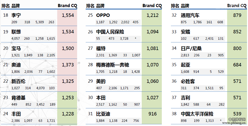 2014年品牌联结资产百强品牌榜