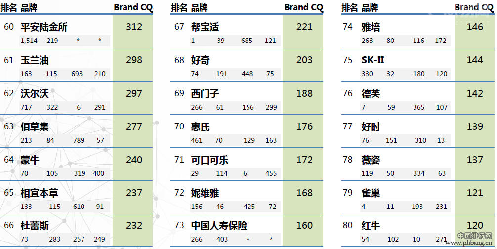 2014年品牌联结资产百强品牌榜