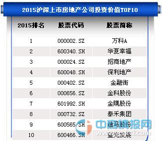 2015沪深上市房地产公司投资价值前十排名