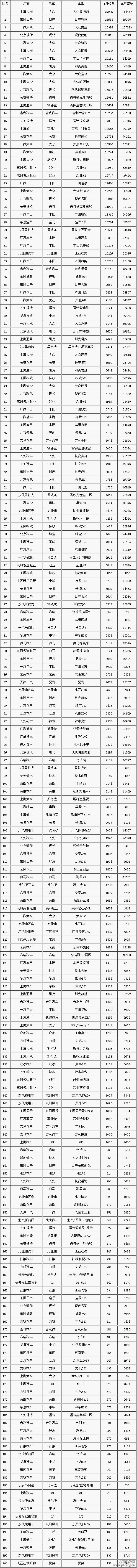 2015年4月汽车销量排行榜 TOP200