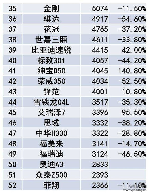 2015年4月中国市场紧凑型轿车销量排行榜