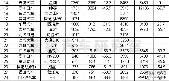 2015年4月国内MPV销量排行榜（全榜单）