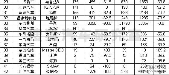 2015年4月国内MPV销量排行榜（全榜单）