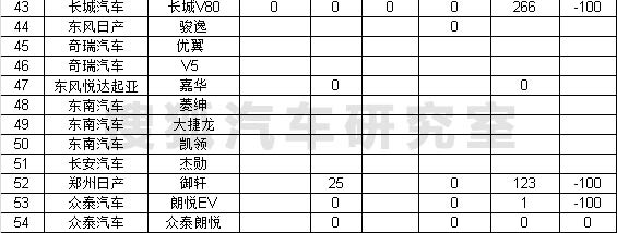 2015年4月国内MPV销量排行榜（全榜单）