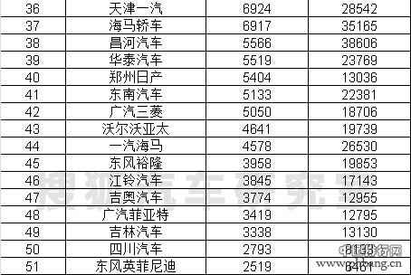 2015年4月国内乘用车生产厂商销量排行榜（全榜单）