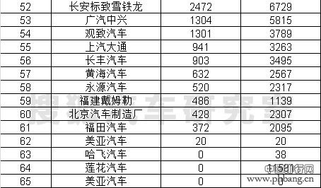 2015年4月国内乘用车生产厂商销量排行榜（全榜单）