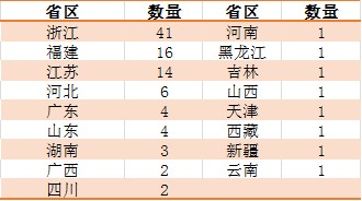 2014年中国“电商百佳县”榜单（全名单）