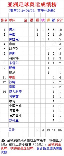 2018奥运奖牌排行榜_8月26日2018雅加达亚运会热门赛事赛程表2018亚运会最