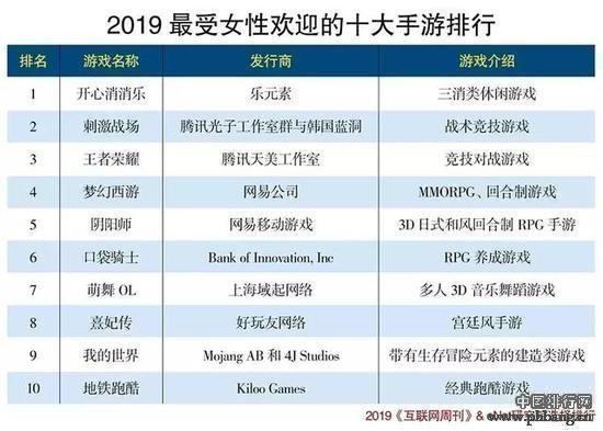 2019网络游戏排行版_2019最佳PC游戏排行榜(2)