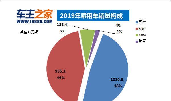 19年轿车销量排行_19年国产轿车销量排行榜