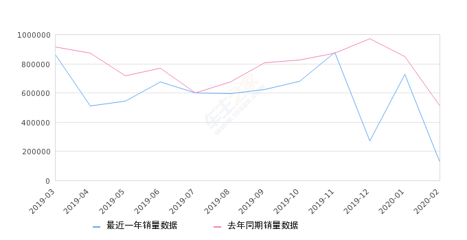 10万左右车销量排行_10万左右合资轿车销量排行榜