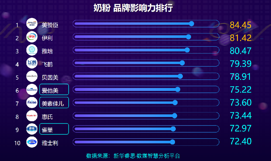 原装国产奶粉排行榜_国产奶粉十大排行榜