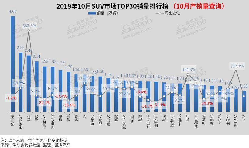 10万车销售排行榜_2020年3月10万以内汽车销量排行榜